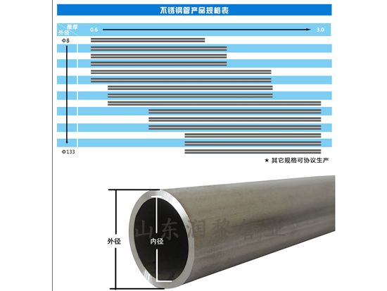 不銹鋼焊接管批發(fā)廠家